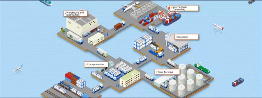 Chemical logistics